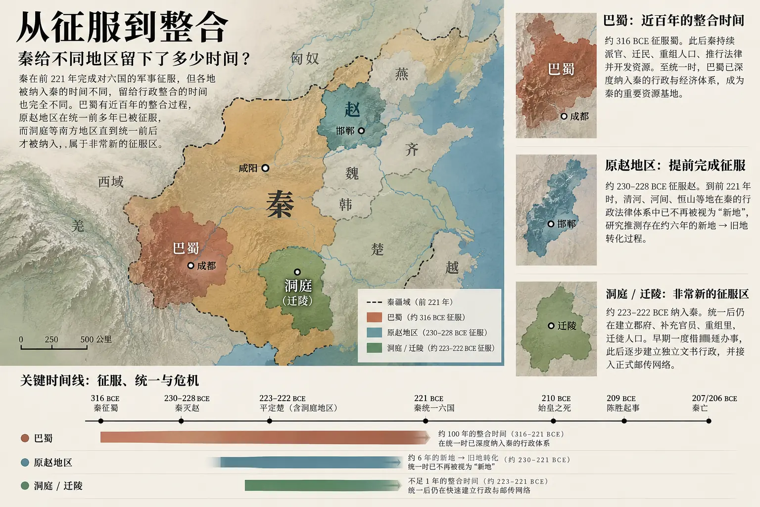 从征服到整合：秦给不同地区留下了多少时间？
